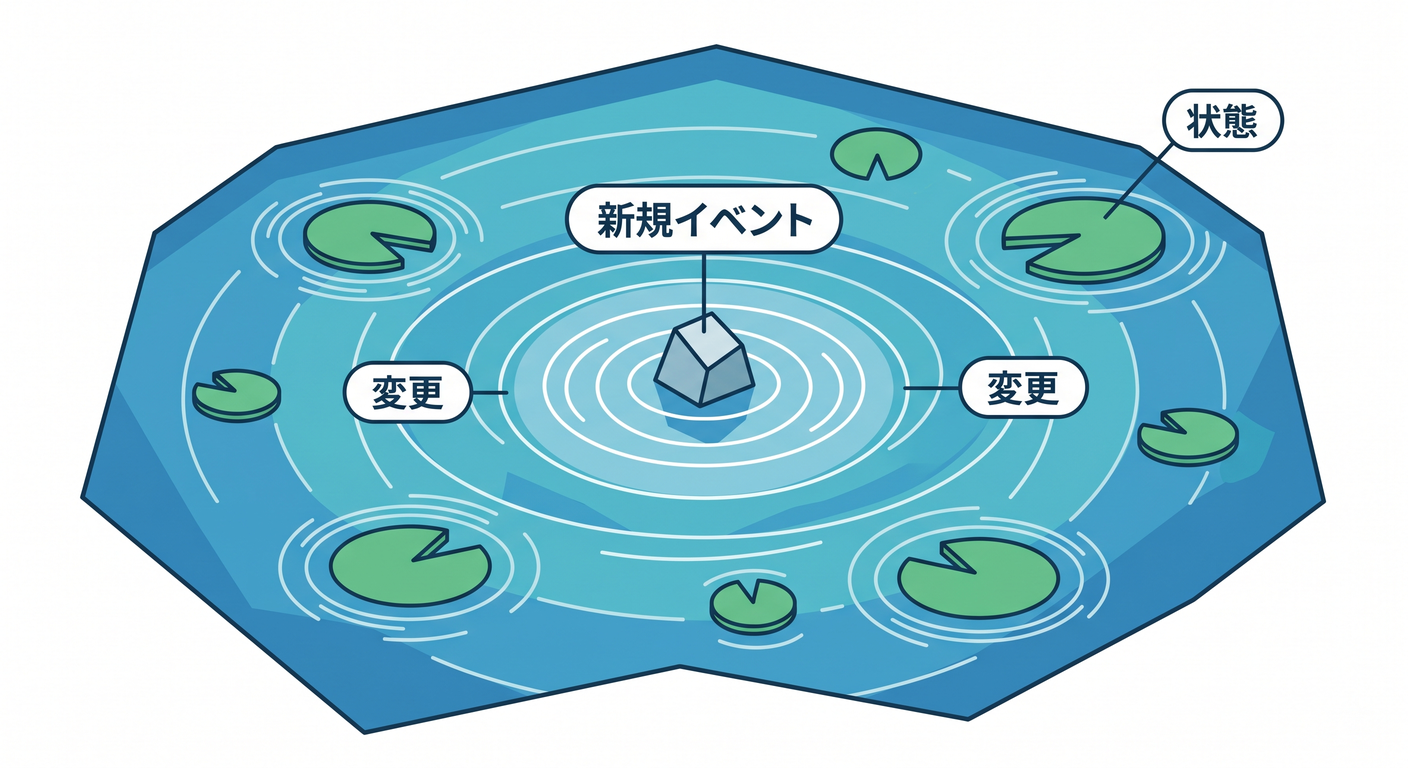 Ripple Effect