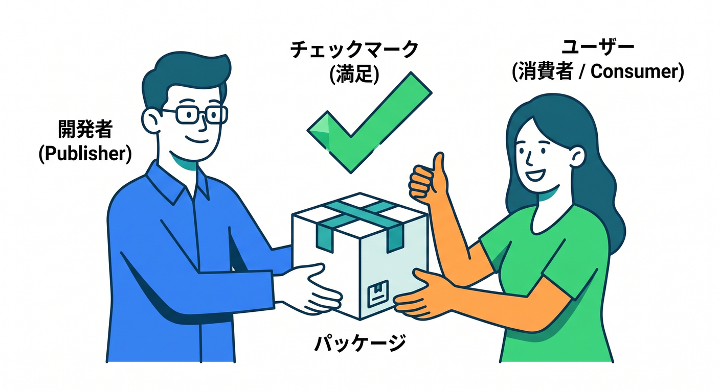 Consumer Viewpoint