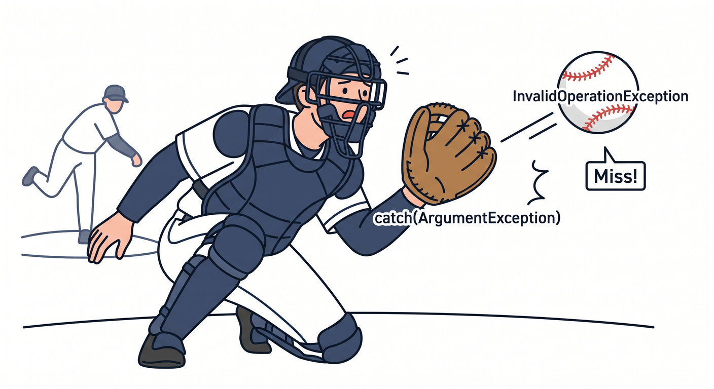 Exception Change Trap