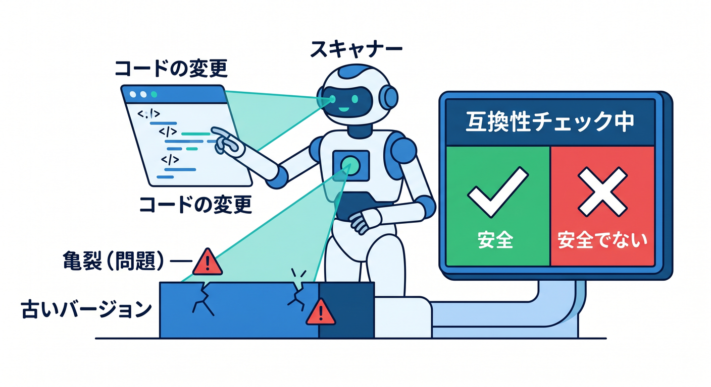 AI Safety Check