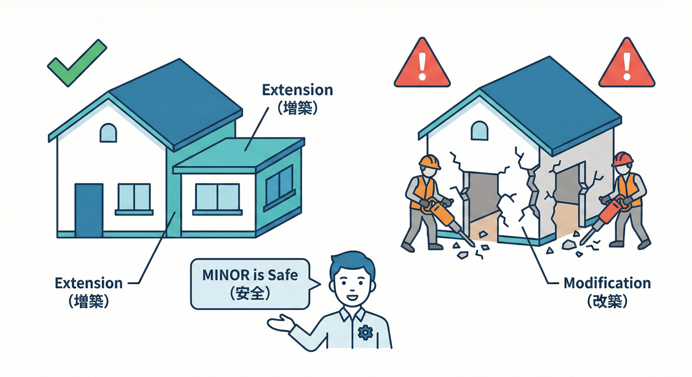 Safe vs Unsafe Additions