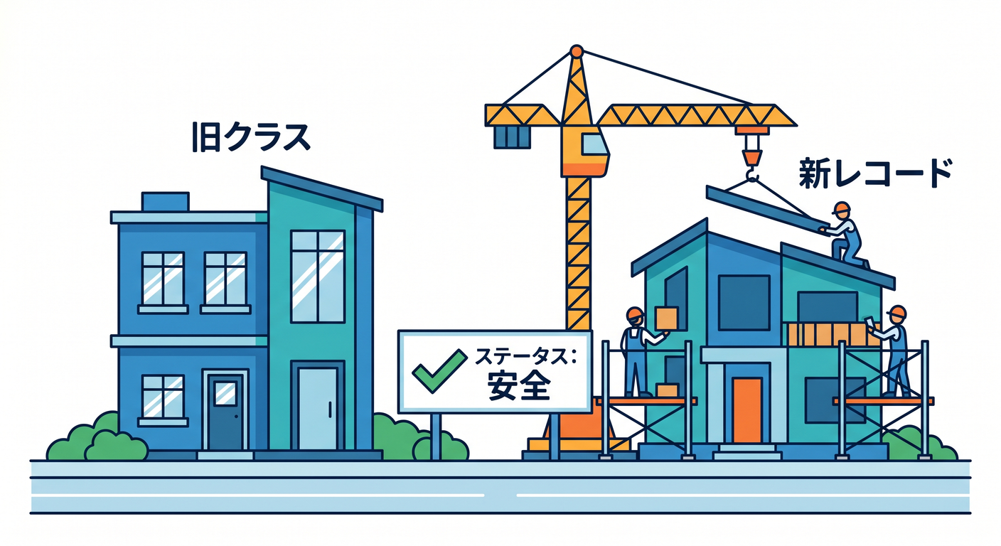 Safe Extension (New Type)