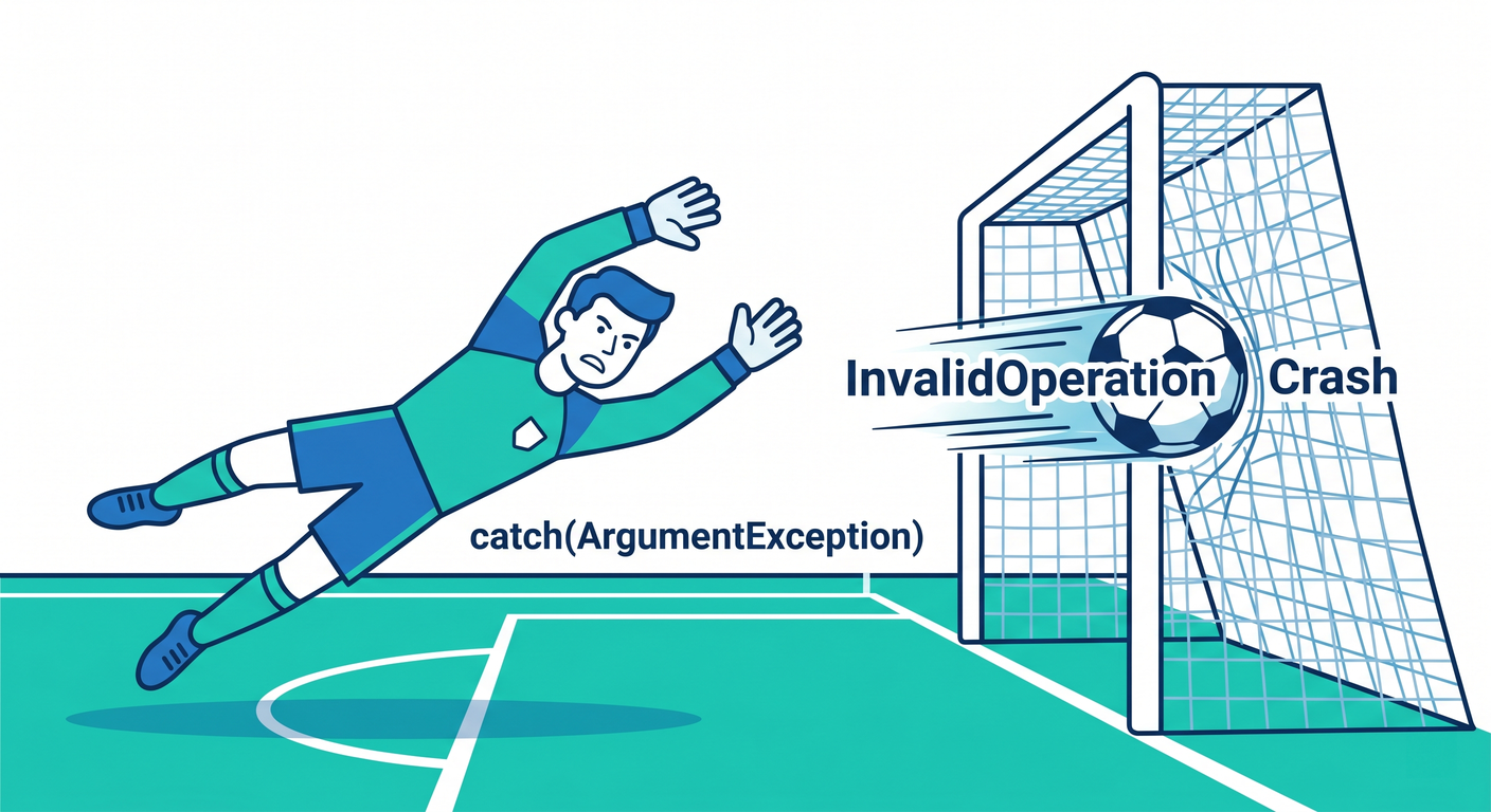 Exception Catch Miss