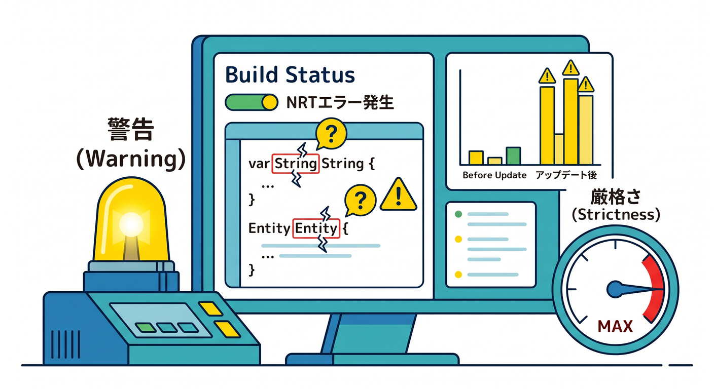 Nullability Warning