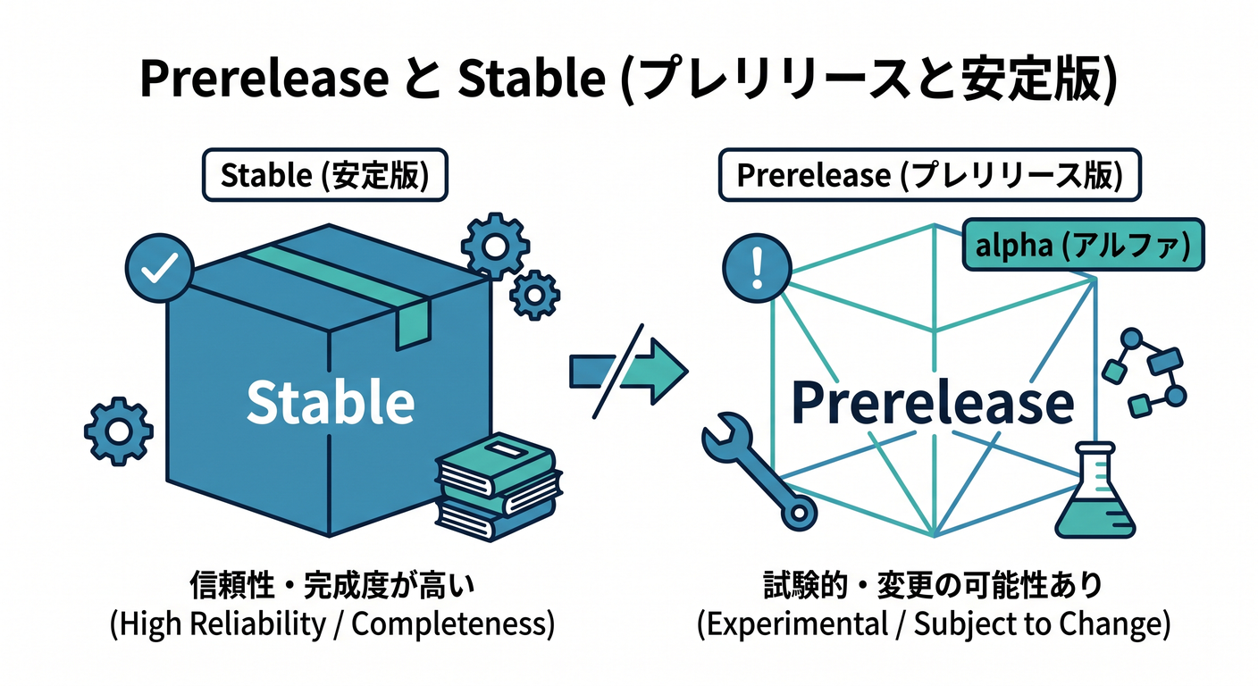 Prerelease Visual