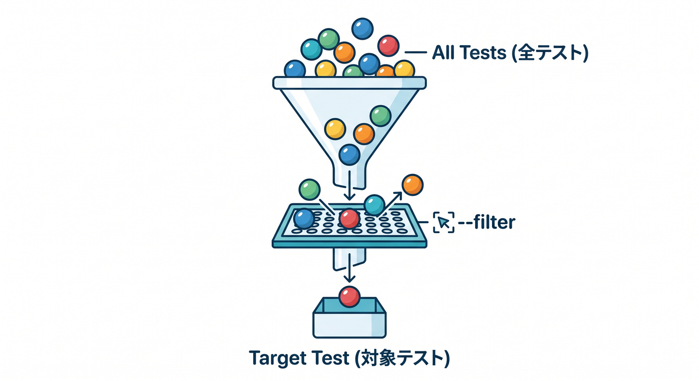 Filter Funnel