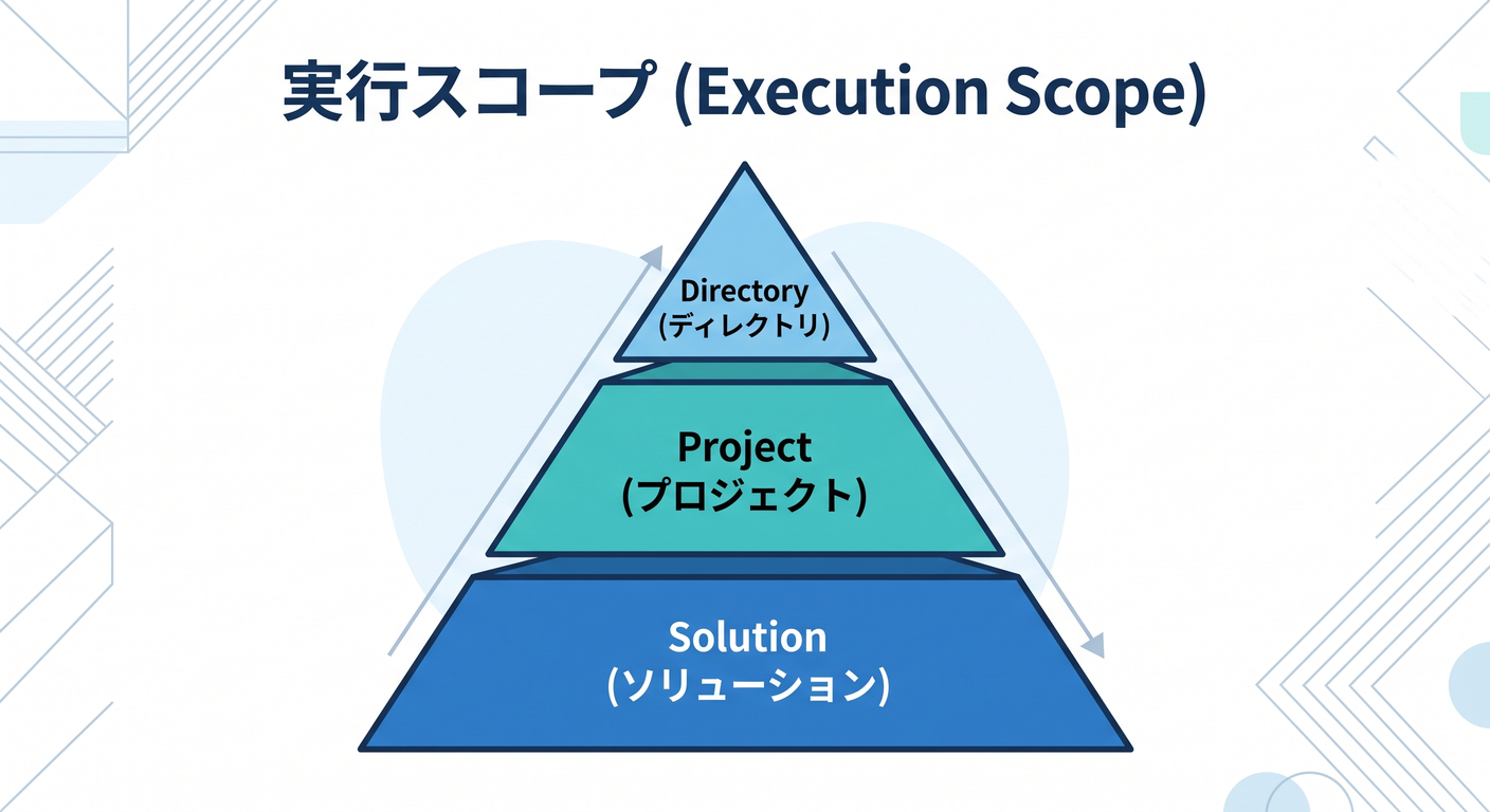 Scope Pyramid