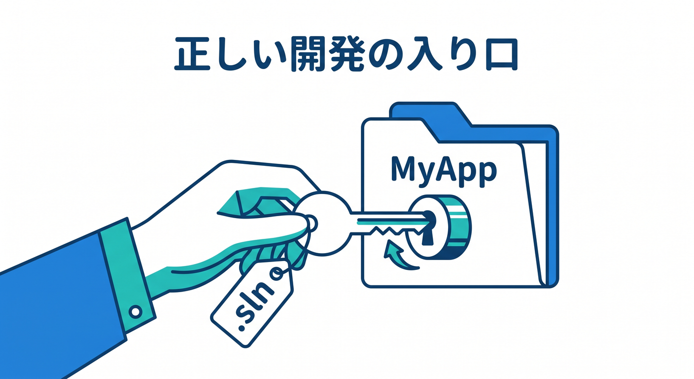 Open Folder Key