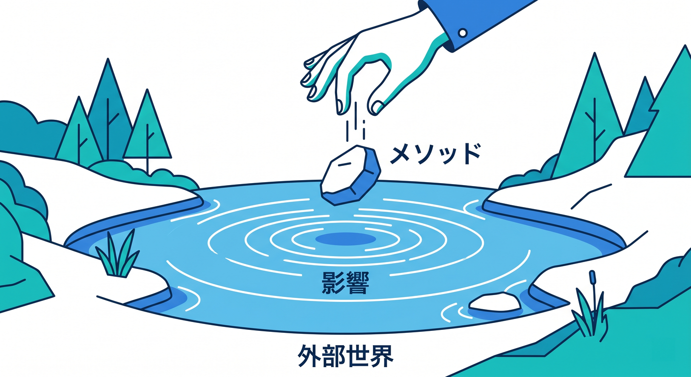 Side Effect Ripple