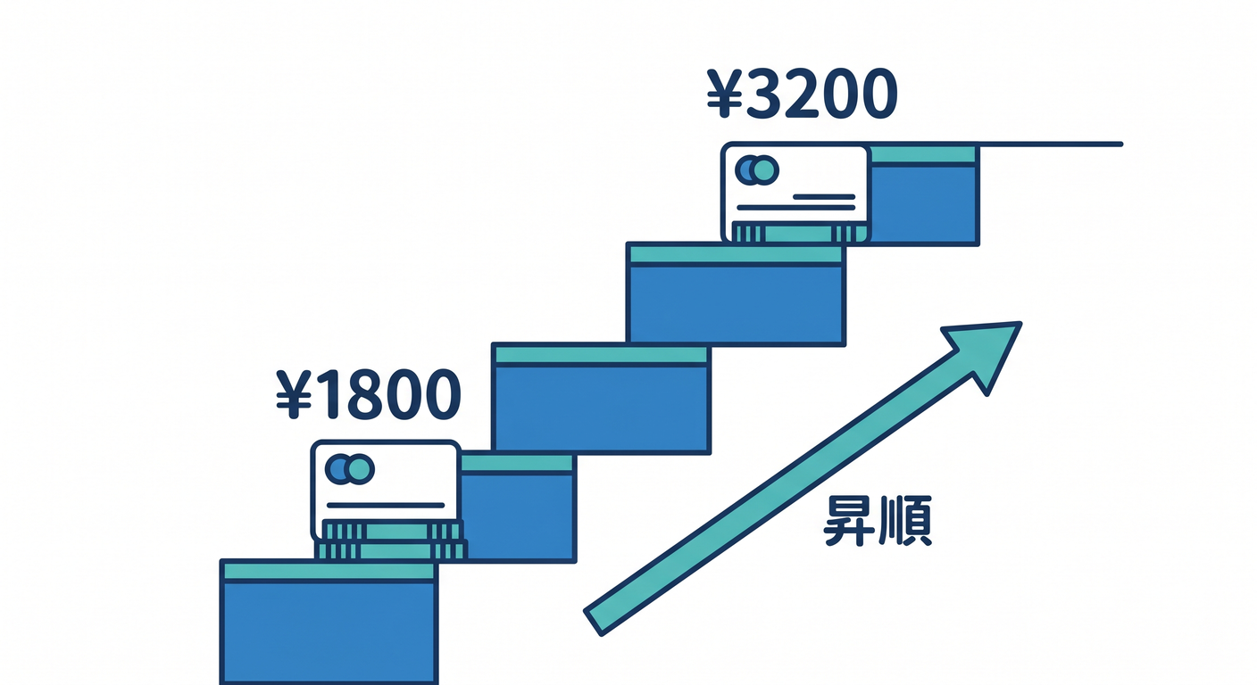 Sorting Stairs
