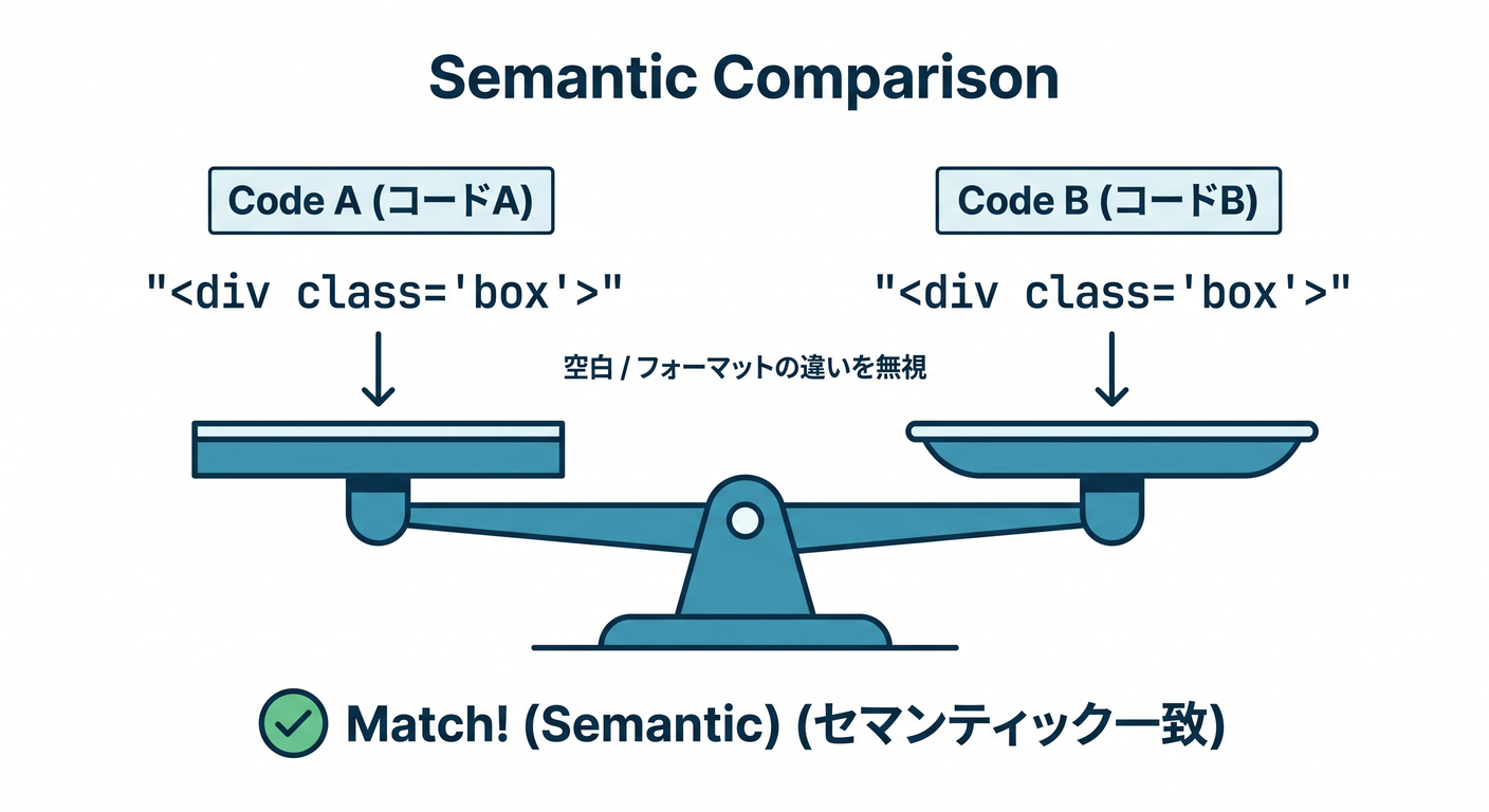 tdd_cs_study_048_markup_matches.png