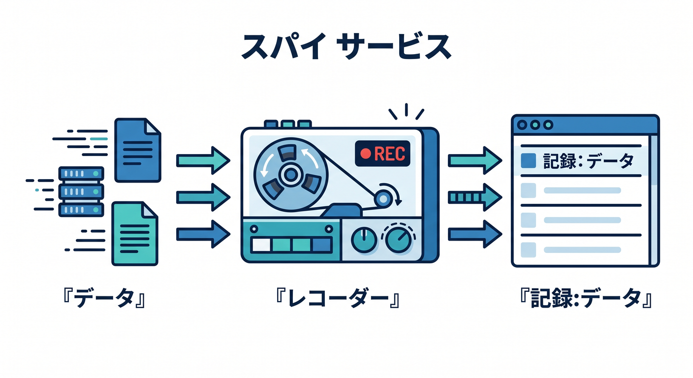 tdd_cs_study_049_spy_concept.png