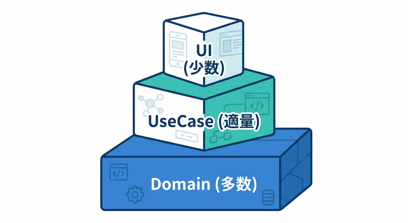 tdd_cs_study_050_test_strategy.png