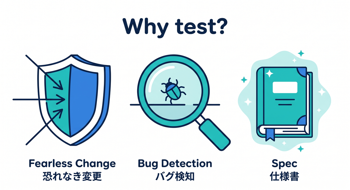 testable_cs_study_001_testable_benefits.png