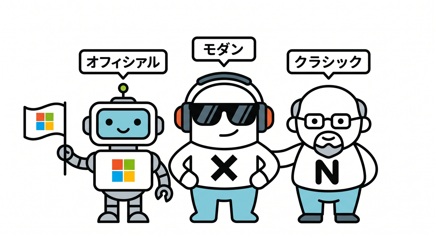 testable_cs_study_008_framework_mascots.png