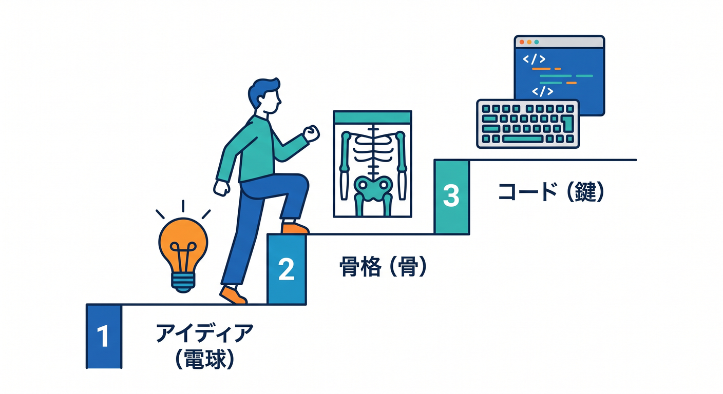 testable_cs_study_009_golden_steps.png