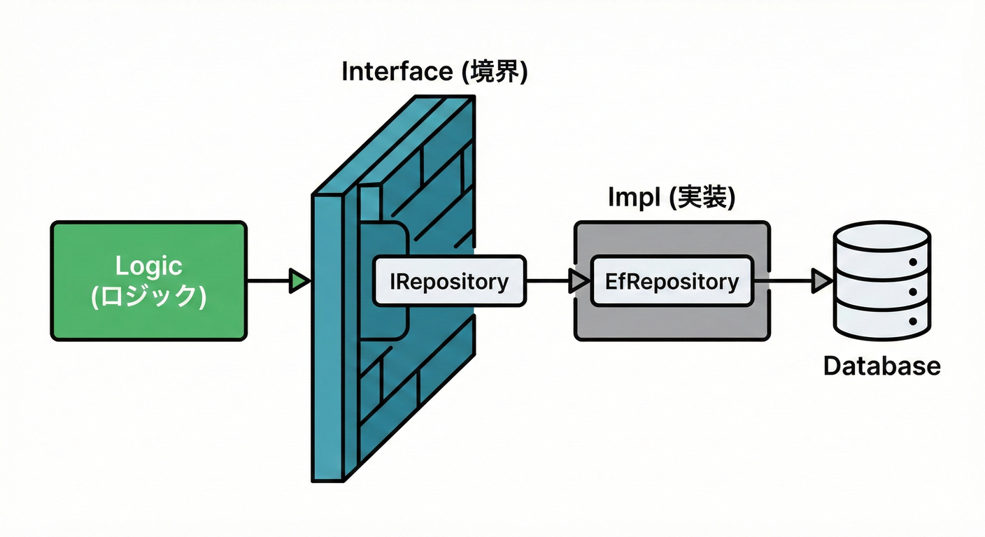 testable_cs_study_017_repository_boundary.png