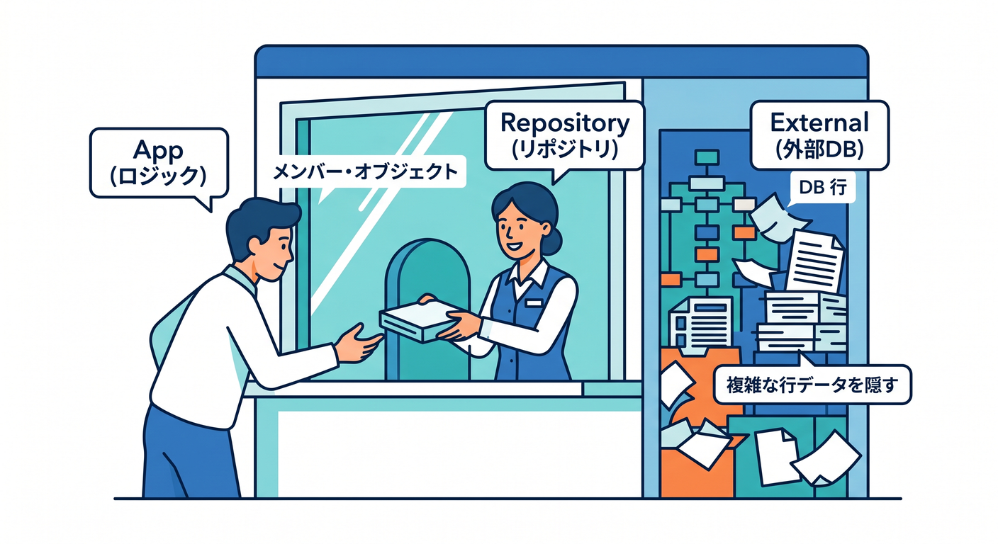 testable_cs_study_017_repository_window.png