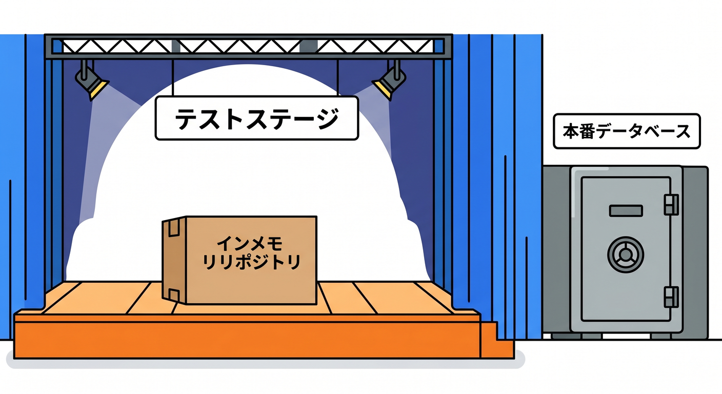 testable_cs_study_017_test_double_swap.png