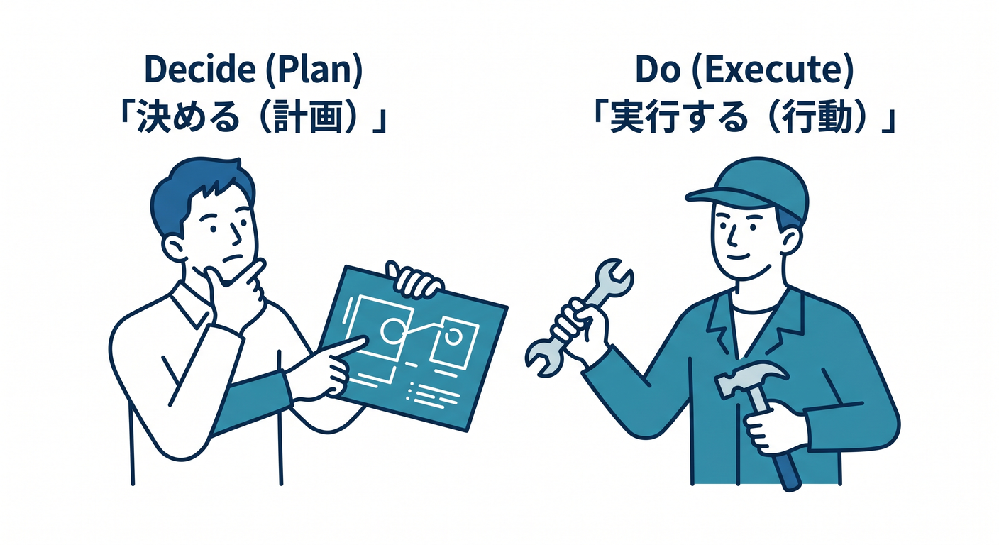 testable_cs_study_021_decide_then_do.png