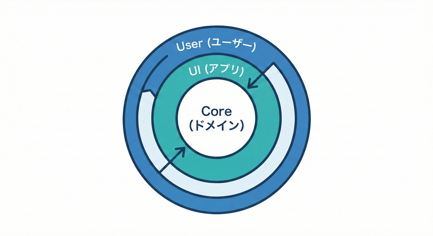 testable_cs_study_023_console_layers.png