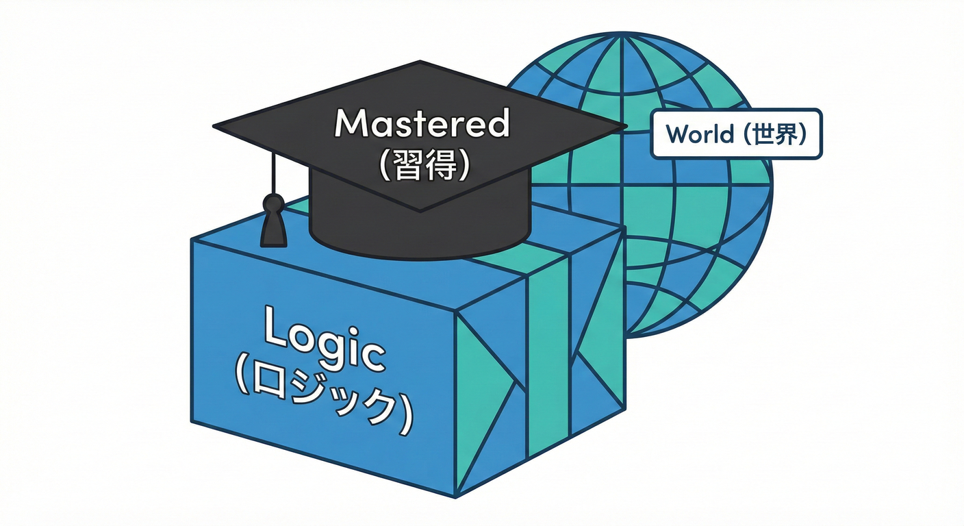 testable_cs_study_025_graduation.png