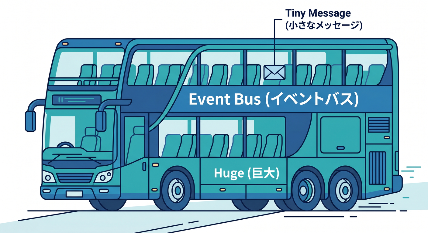 yagni_cs_study_002_event_bus.png
