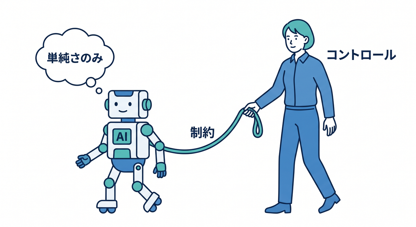 yagni_cs_study_003_ai_leash.png